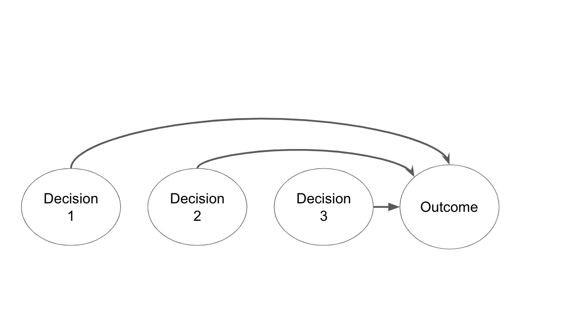 decisions-cause-outcomes