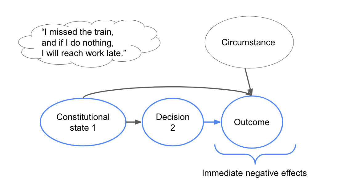 immediate-effects