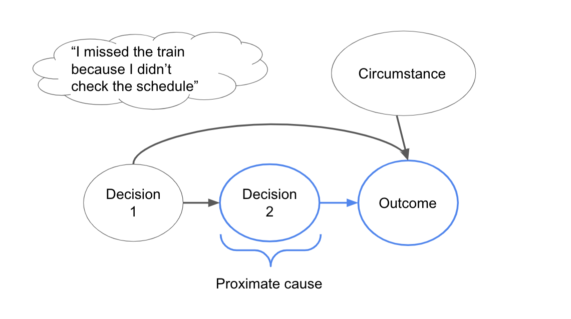 proximate-cause